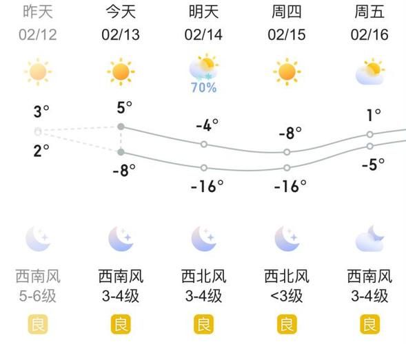 今日哈爾濱天氣預報(明天氣溫會降到多少度)