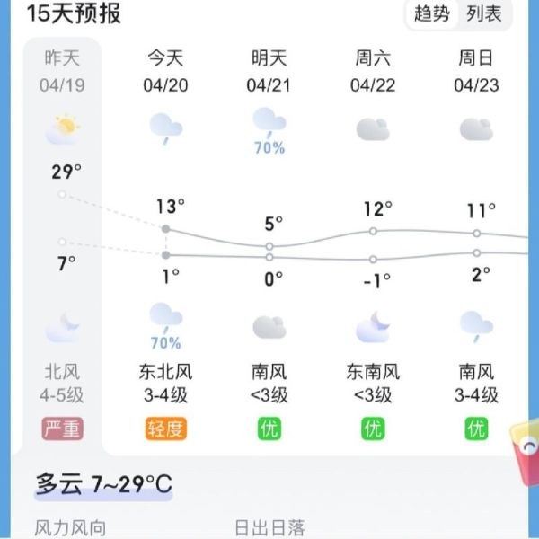 今日大同市天氣預(yù)報(周末適合出門玩嗎)