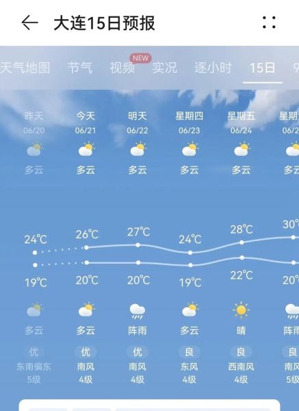 今日大連天氣預(yù)報(bào)(出門要不要帶傘呢)