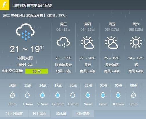 今日天氣預(yù)報(bào)(明天會(huì)不會(huì)下雨)