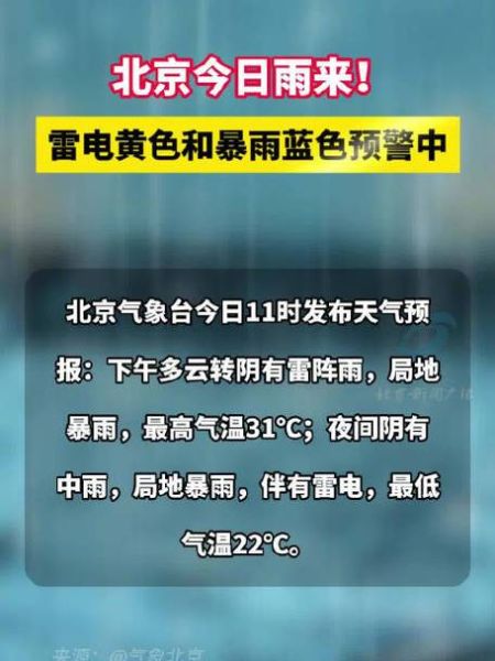 今日天氣預(yù)報(bào)(明天會(huì)不會(huì)下雨)