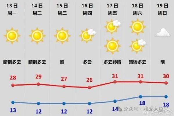 今日天氣預(yù)報查詢( 溫度會降到11度嗎)