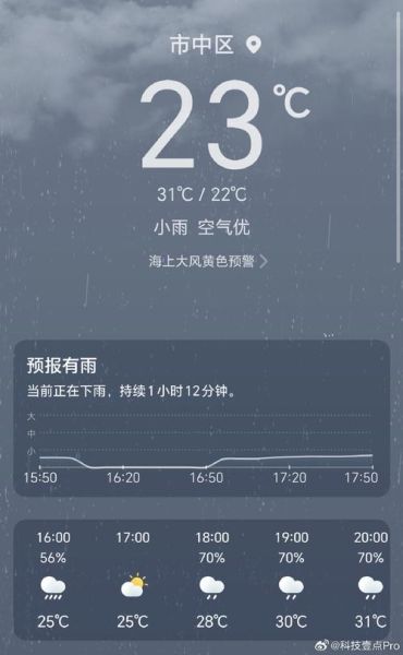 今日天氣預(yù)報查詢( 溫度會降到11度嗎)