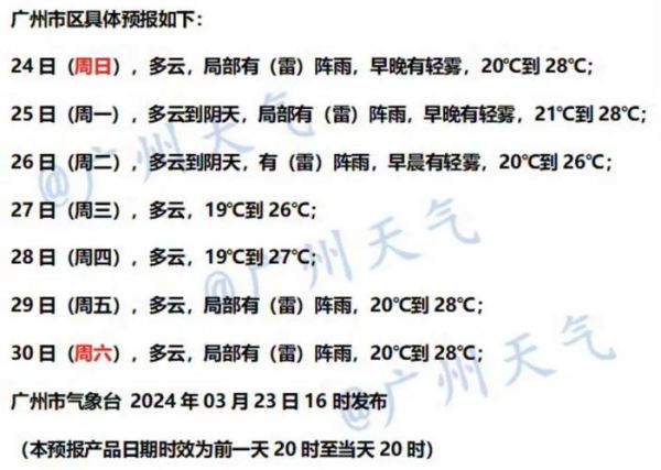 今日天氣預(yù)報(bào)詳情(冷不冷要穿外套嗎)