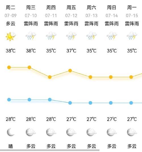 今日寧波天氣預(yù)報(氣溫會持續(xù)上升嗎)