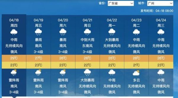 今日廣州天氣預(yù)報(bào)(明天還會(huì)繼續(xù)下雨嗎)