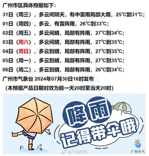 今日廣州天氣預(yù)報(bào)(明天還會(huì)繼續(xù)下雨嗎)