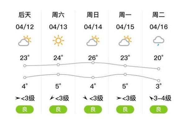 今日延吉天氣預(yù)報(bào)(出門要帶傘嗎)