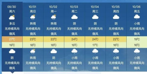 今日成都天氣預(yù)報(需要帶雨具嗎)