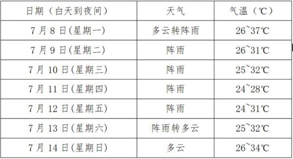 今日新鮮事天氣預(yù)報(bào)(會(huì)不會(huì)突然降溫)