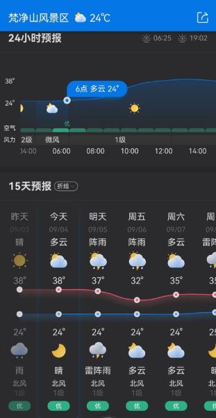 今日梵凈山天氣預(yù)報(有什么需要注意的嗎)