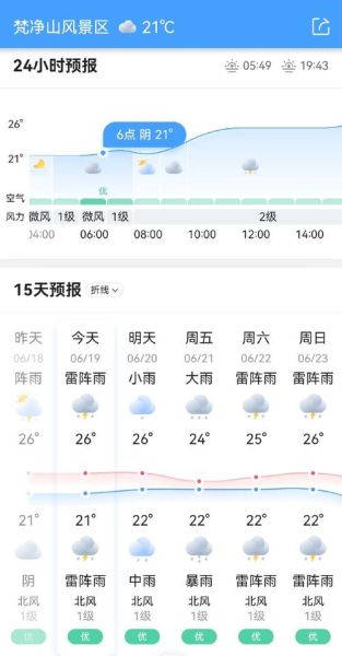 今日梵凈山天氣預(yù)報(有什么需要注意的嗎)