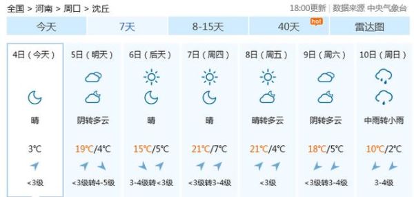 今日沈丘天氣預(yù)報(溫度變化大嗎)