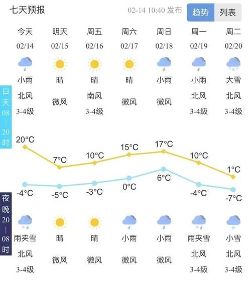 今日泰安天氣預(yù)報(bào)(出門需要注意什么)