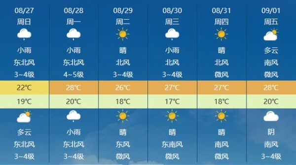 今日濟(jì)南天氣預(yù)報(bào)(后天氣溫會怎么變化)