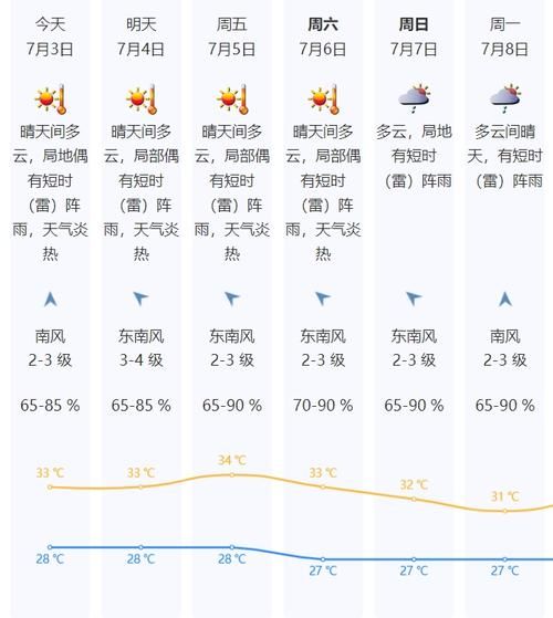 今日深圳天氣預(yù)報(會持續(xù)高溫嗎)