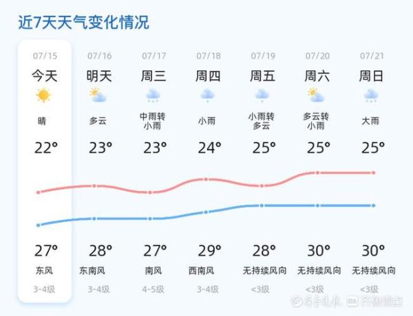 今日煙臺天氣預報(穿什么衣服合適)