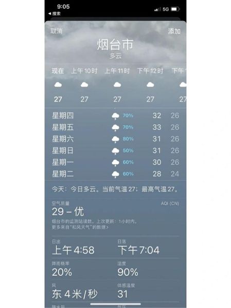 今日煙臺天氣預報(穿什么衣服合適)