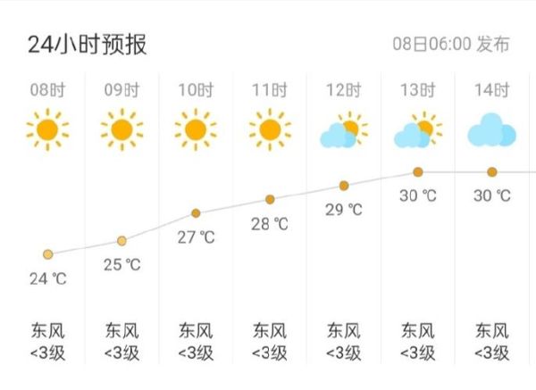 今日的天氣預(yù)報(bào)(  明天天氣會(huì)轉(zhuǎn)晴嗎)