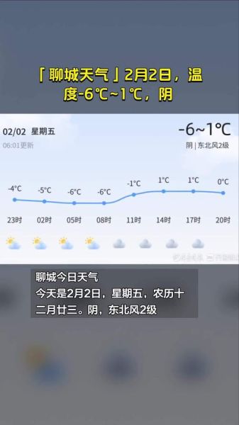 今日聊城天氣預(yù)報(bào)(晚上風(fēng)力會(huì)很大嗎)