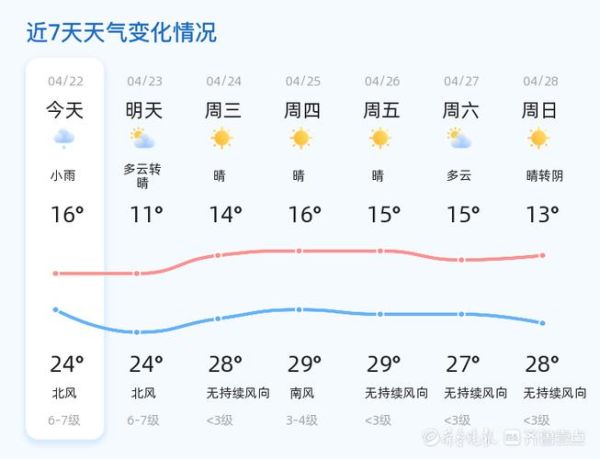 今日聊城天氣預(yù)報(bào)(晚上風(fēng)力會(huì)很大嗎)