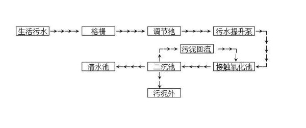 農(nóng)村生活污水處理(  怎樣才能讓鄉(xiāng)村更美麗)