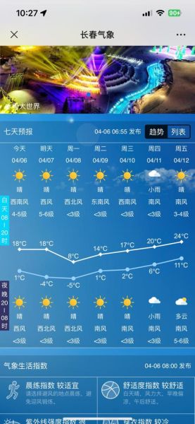 今日長春天氣預(yù)報(出門要注意防風(fēng)嗎)