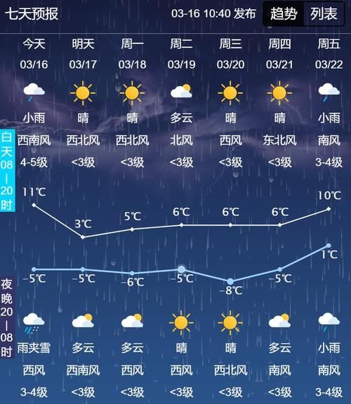 今日長春天氣預(yù)報(出門要注意防風(fēng)嗎)