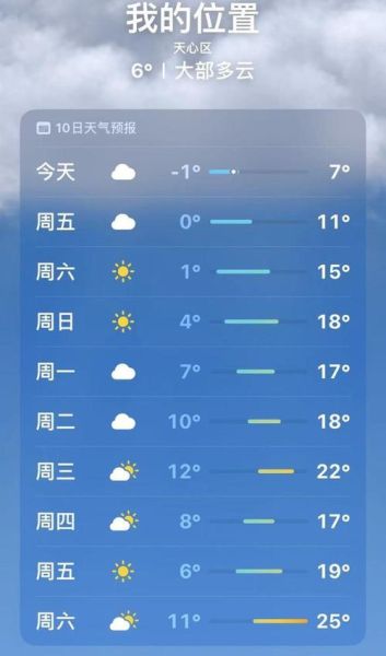 今日長沙天氣預報(適合戶外活動嗎)