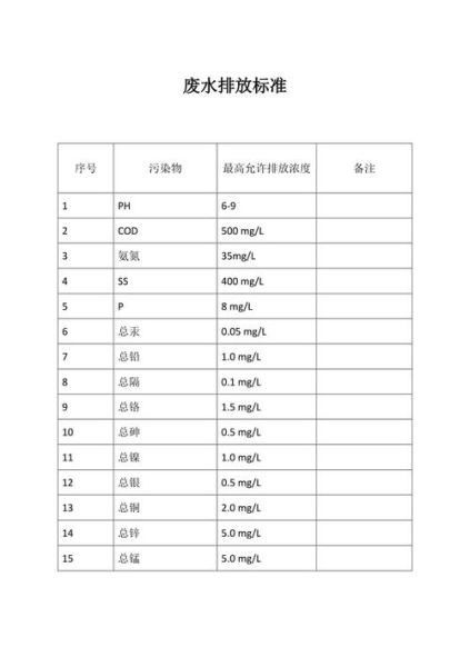 農(nóng)村生活污水處理設(shè)施水污染物排放標(biāo)準(zhǔn)(到底有多嚴(yán)格)