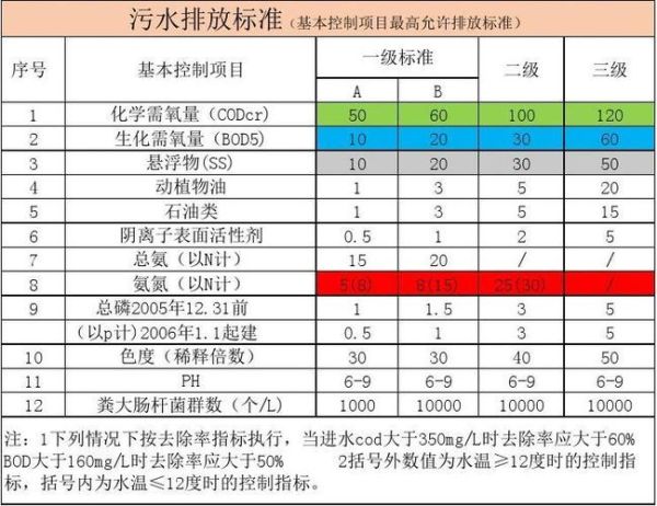 農(nóng)村生活污水處理設(shè)施水污染物排放標(biāo)準(zhǔn)(到底有多嚴(yán)格)