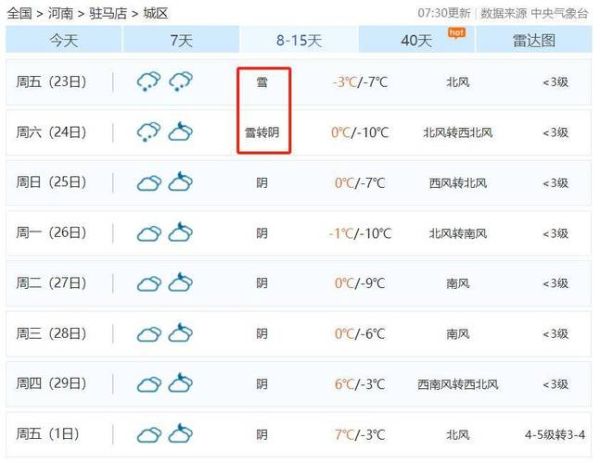 今日駐馬店天氣預(yù)報(會升溫還是降溫)