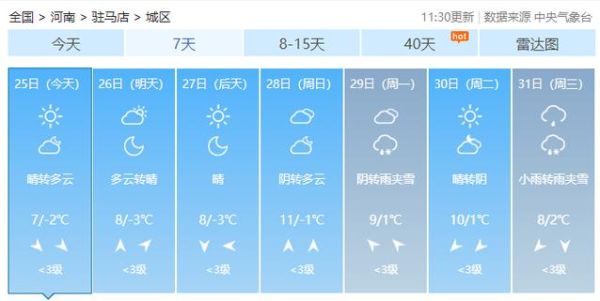 今日駐馬店天氣預(yù)報(會升溫還是降溫)