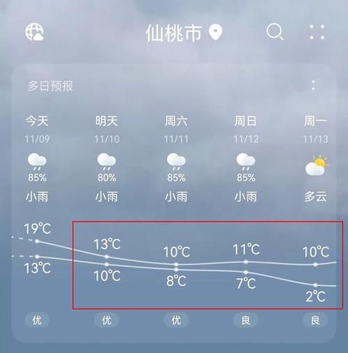 仙桃今天天氣預(yù)報(bào)(出門(mén)要戴口罩嗎)