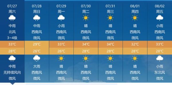 仙桃今天天氣預(yù)報(bào)(出門(mén)要戴口罩嗎)