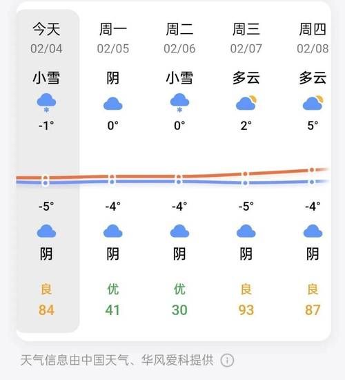 信陽新縣一周天氣預(yù)報(bào)(會(huì)一直晴朗嗎)