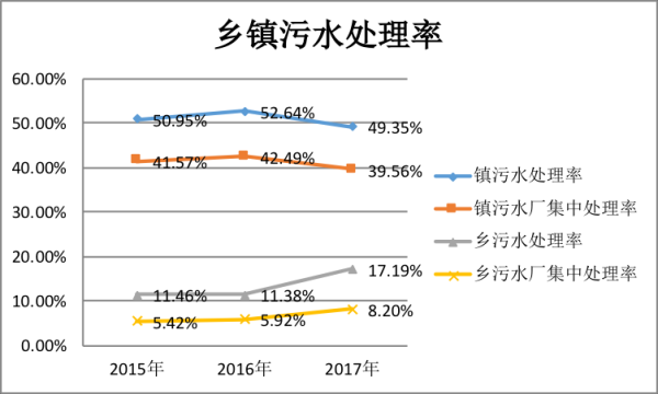 農(nóng)村生活污水特點(diǎn)(排放量大還是處理率低)