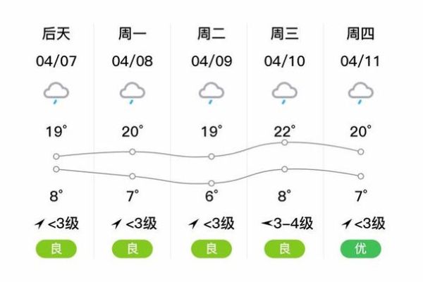 蘭坪天氣預(yù)報15天查詢(白天和晚上溫差多少)