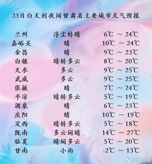 蘭州今日天氣預報(冷熱要怎么穿)