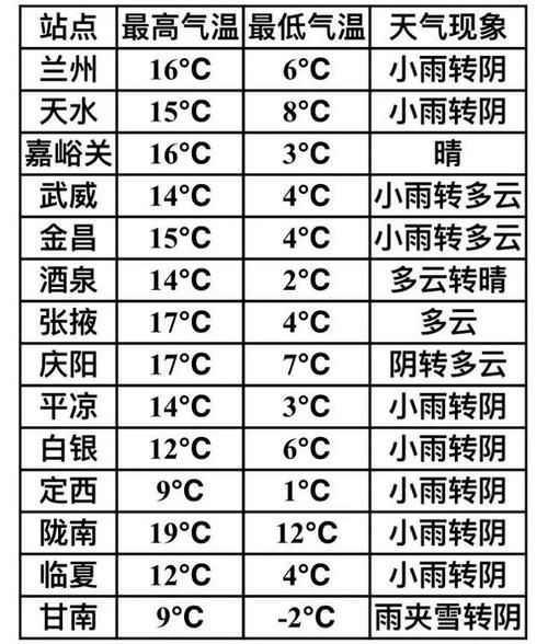 蘭州市今天天氣預(yù)報(出門要不要帶雨傘)