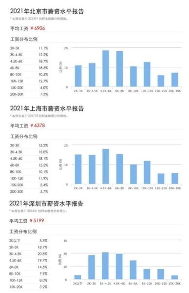 北京人生活狀況(生活水平有多高)