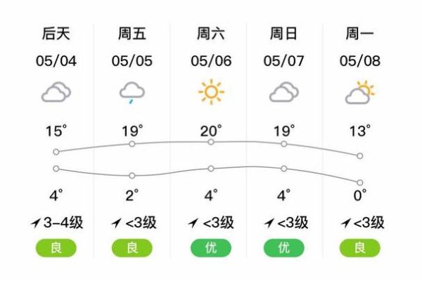 定西漳縣天氣預(yù)報(bào)查詢(適合戶外活動(dòng)嗎)