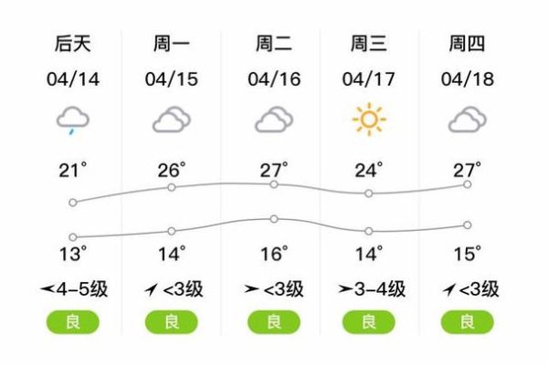 定遠一周天氣預(yù)報(  適合曬太陽嗎)