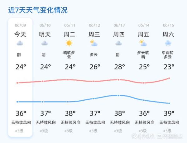 新鄉(xiāng)市24小時(shí)天氣預(yù)報(bào)(要注意防曬嗎)