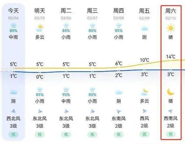 新余天氣預(yù)報(bào)15天查詢(最低溫度又多少)