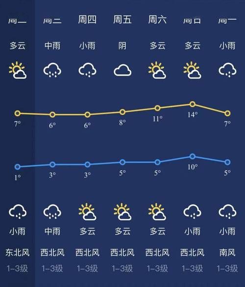 新余天氣預(yù)報(bào)15天查詢(最低溫度又多少)