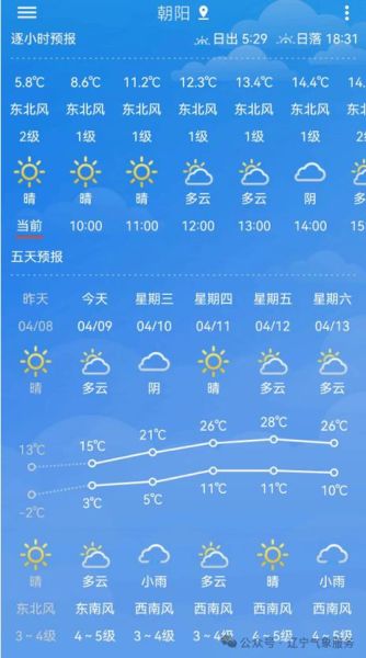 新賓天氣預(yù)報(bào)15天查詢(最高氣溫多少度呢)