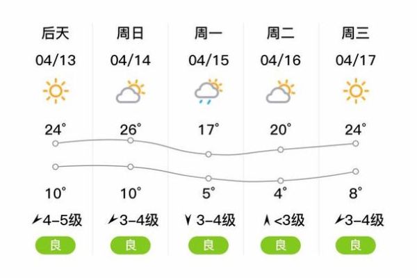 新賓天氣預(yù)報(bào)15天查詢(最高氣溫多少度呢)