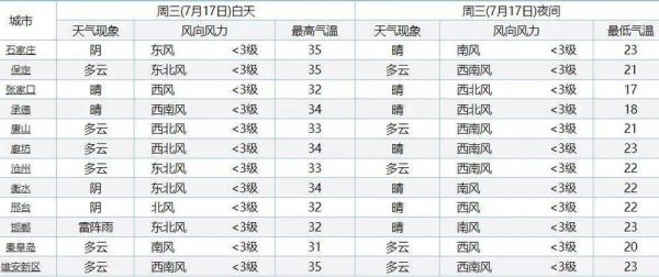 新洲天氣預報15天查詢(出門要不要帶傘)