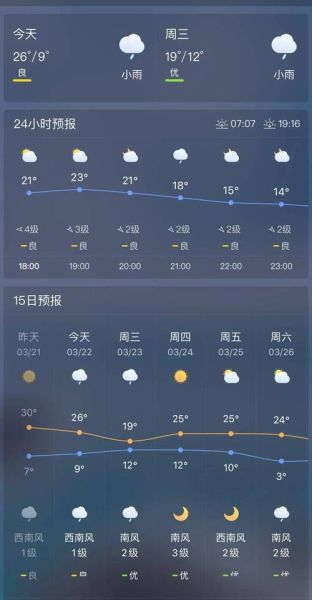 旅順24小時天氣預(yù)報(最低氣溫多少)